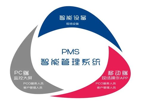 景隆PMS系统 | 种子用户招募计划