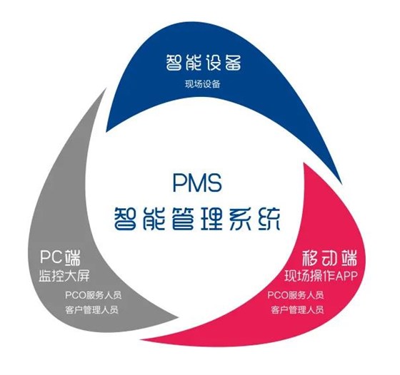 PMS系统