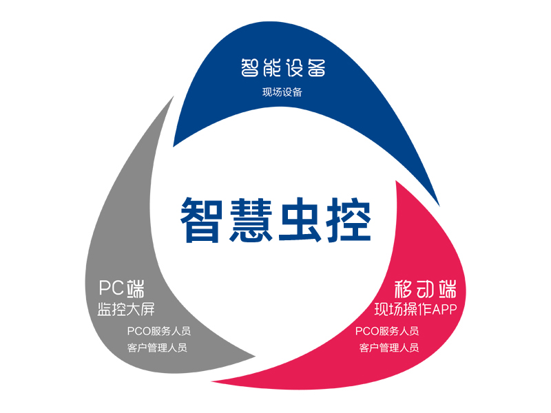 基于物联网技术的鼠类智能监测